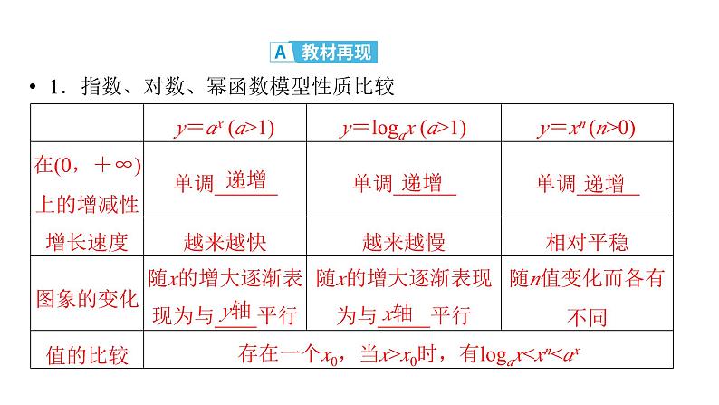 2025高考数学一轮复习-第2章-函数-第9讲 函数模型的应用【课件】第4页