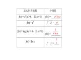 2025高考数学一轮复习-第3章-一元函数的导数及其应用-第2讲 导数的运算【课件】