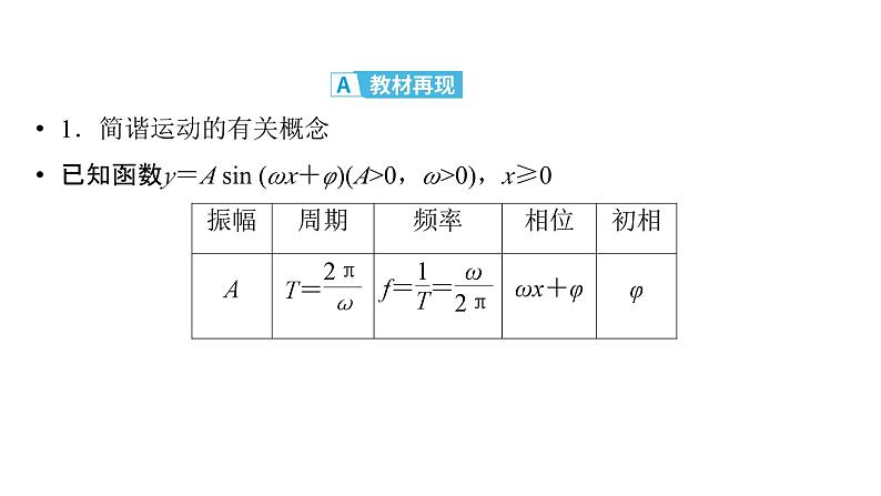 2025高考数学一轮复习-第4章-三角函数与解三角形-第6讲 函数y＝A sin (ωx＋φ)的图象及应用【课件】第4页