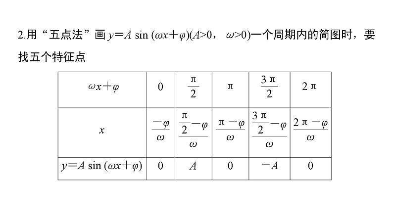2025高考数学一轮复习-第4章-三角函数与解三角形-第6讲 函数y＝A sin (ωx＋φ)的图象及应用【课件】第5页