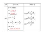 2025高考数学一轮复习-第4章-三角函数与解三角形-第7讲 余弦定理和正弦定理用【课件】
