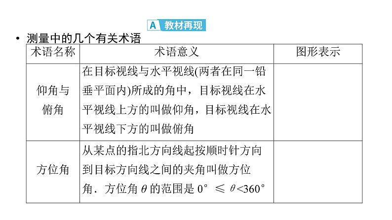 2025高考数学一轮复习-第4章-三角函数与解三角形-第8讲 余弦定理、正弦定理的综合应用【课件】第4页