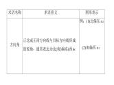 2025高考数学一轮复习-第4章-三角函数与解三角形-第8讲 余弦定理、正弦定理的综合应用【课件】