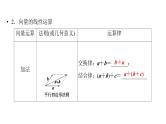 2025高考数学一轮复习-第5章-平面向量与复数-第1讲 平面向量的概念及线性运算【课件】