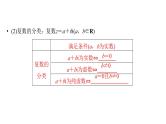 2025高考数学一轮复习-第5章-平面向量与复数-第4讲 复数【课件】
