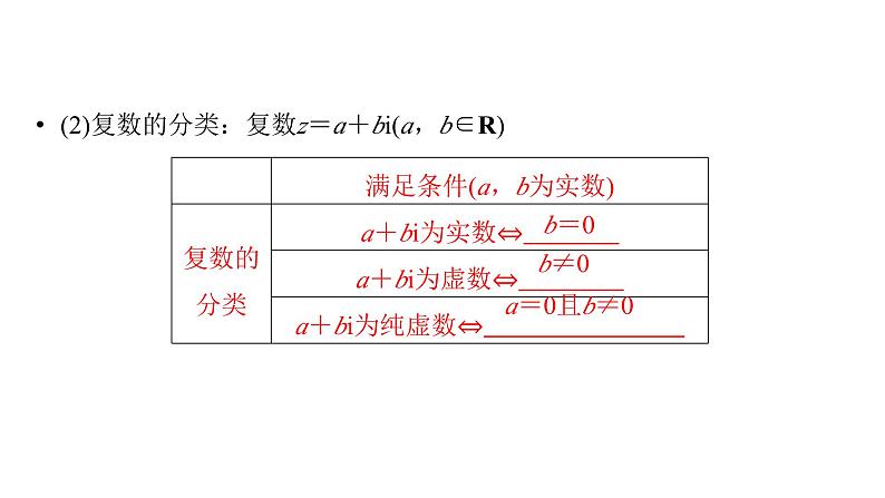2025高考数学一轮复习-第5章-平面向量与复数-第4讲 复数【课件】第5页