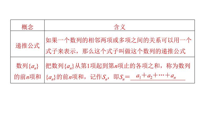 2025高考数学一轮复习-第6章-数列-第1讲 数列的概念【课件】第5页