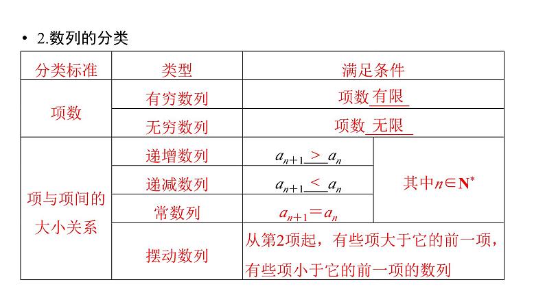 2025高考数学一轮复习-第6章-数列-第1讲 数列的概念【课件】第6页