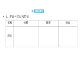 2025高考数学一轮复习-第7章-立体几何与空间向量-第1讲 基本立体图形及简单几何体的表面积和体积【课件】