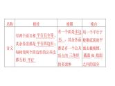 2025高考数学一轮复习-第7章-立体几何与空间向量-第1讲 基本立体图形及简单几何体的表面积和体积【课件】