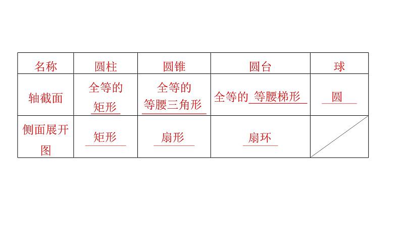 2025高考数学一轮复习-第7章-立体几何与空间向量-第1讲 基本立体图形及简单几何体的表面积和体积【课件】第8页