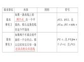 2025高考数学一轮复习-第7章-立体几何与空间向量-第3讲 空间点、直线、平面之间的位置关系【课件】
