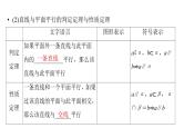 2025高考数学一轮复习-第7章-立体几何与空间向量-第4讲 空间直线、平面的平行系【课件】