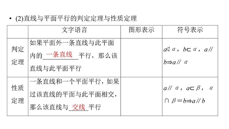 2025高考数学一轮复习-第7章-立体几何与空间向量-第4讲 空间直线、平面的平行系【课件】第5页