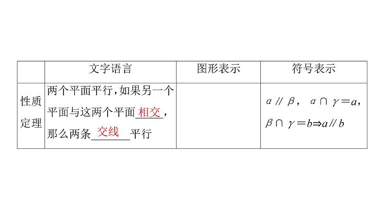 2025高考数学一轮复习-第7章-立体几何与空间向量-第4讲 空间直线、平面的平行系【课件】第8页