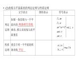 2025高考数学一轮复习-第7章-立体几何与空间向量-第5讲 空间直线、平面的垂直【课件】