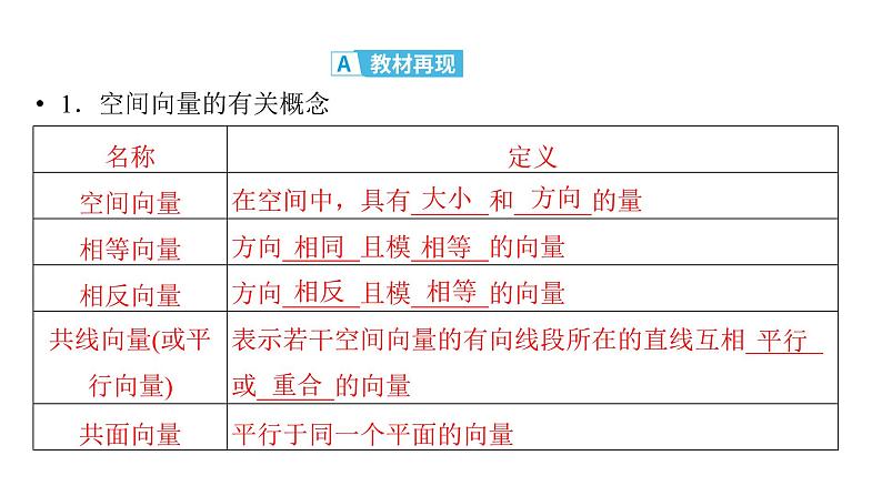 2025高考数学一轮复习-第7章-立体几何与空间向量-第6讲 空间向量及其运算【课件】第4页