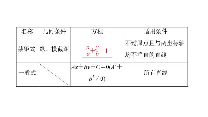 2025高考数学一轮复习-第8章-直线与圆-第1讲 直线的倾斜角与斜率、直线的方程【课件】第8页