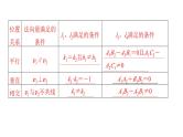 2025高考数学一轮复习-第8章-直线与圆-第2讲 直线的交点坐标与距离公式【课件】