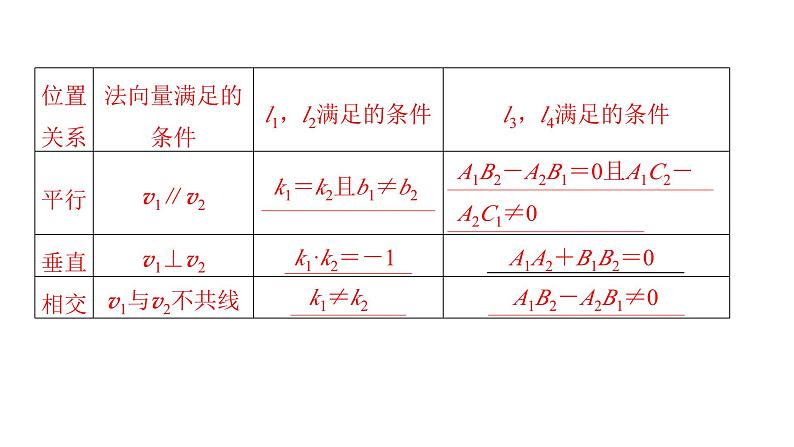 2025高考数学一轮复习-第8章-直线与圆-第2讲 直线的交点坐标与距离公式【课件】第5页