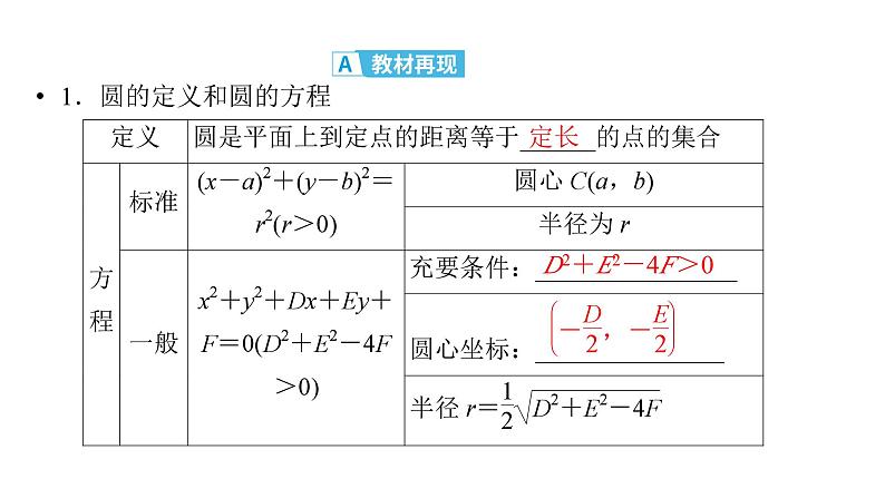 2025高考数学一轮复习-第8章-直线与圆-第3讲 圆的方程【课件】第4页
