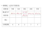 2025高考数学一轮复习-第8章-直线与圆-第5讲 圆与圆的位置关系【课件】