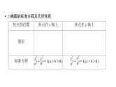 2025高考数学一轮复习-第9章-圆锥曲线-第1讲 椭圆【课件】