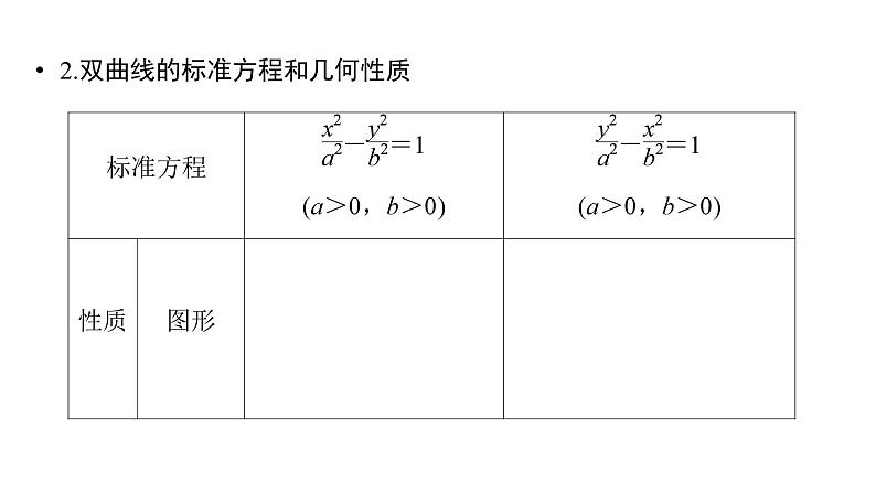 2025高考数学一轮复习-第9章-圆锥曲线-第3讲 双曲线【课件】第5页