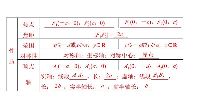 2025高考数学一轮复习-第9章-圆锥曲线-第3讲 双曲线【课件】第6页