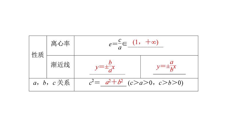 2025高考数学一轮复习-第9章-圆锥曲线-第3讲 双曲线【课件】第7页