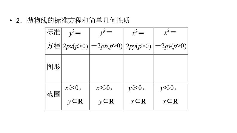 2025高考数学一轮复习-第9章-圆锥曲线-第5讲 抛物线【课件】第5页