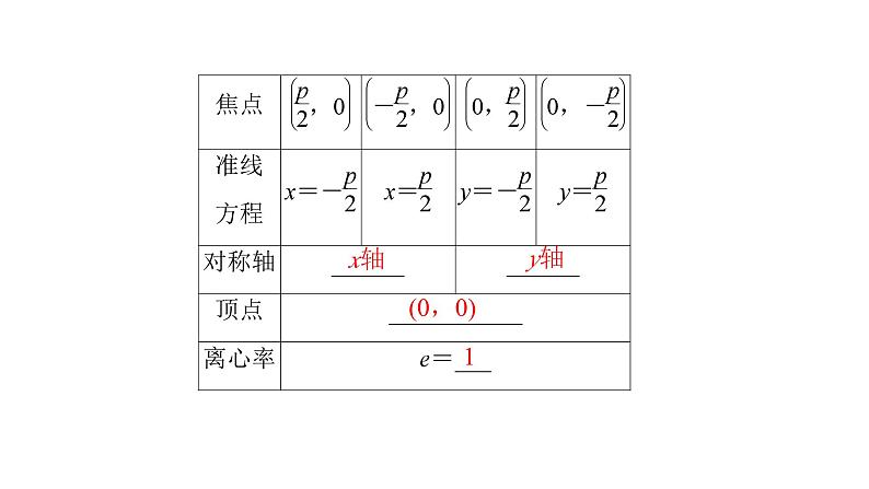 2025高考数学一轮复习-第9章-圆锥曲线-第5讲 抛物线【课件】第6页