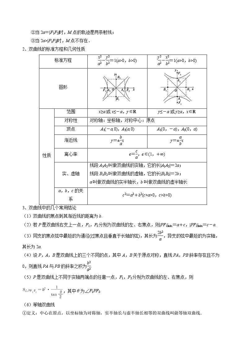 专题15 圆锥曲线的标准方程与几何性质（题型 易错）-备考2025年高考数学一轮复习高频考点 方法总结（新高考通用）（原卷版）第3页