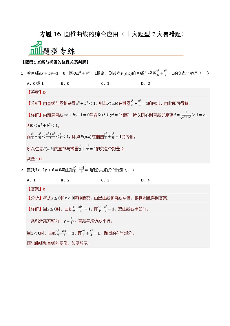专题16 圆锥曲线的综合应用（十大题型7大易错题）（题型 易错）-备考2025年高考数学一轮复习高频考点 方法总结（新高考通用）（解析版）第1页