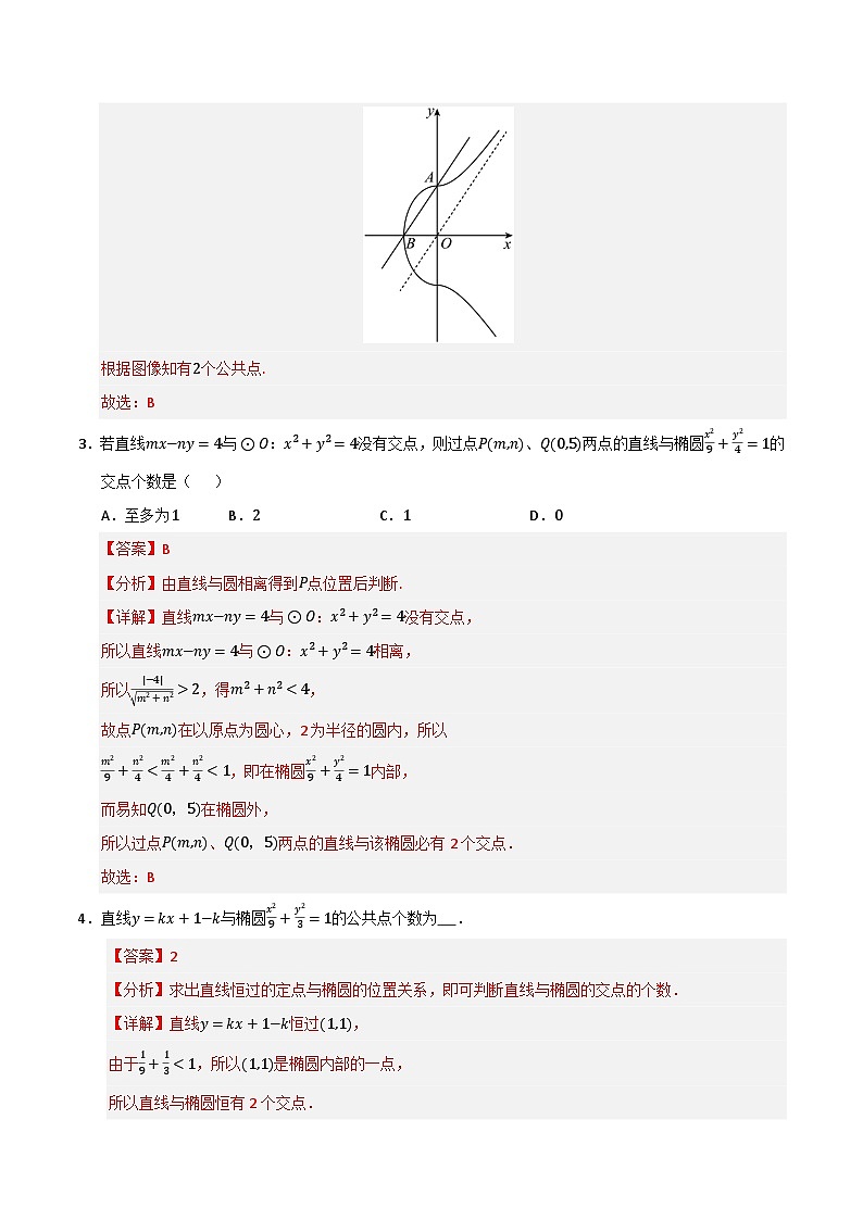 专题16 圆锥曲线的综合应用（十大题型7大易错题）（题型 易错）-备考2025年高考数学一轮复习高频考点 方法总结（新高考通用）（解析版）第2页