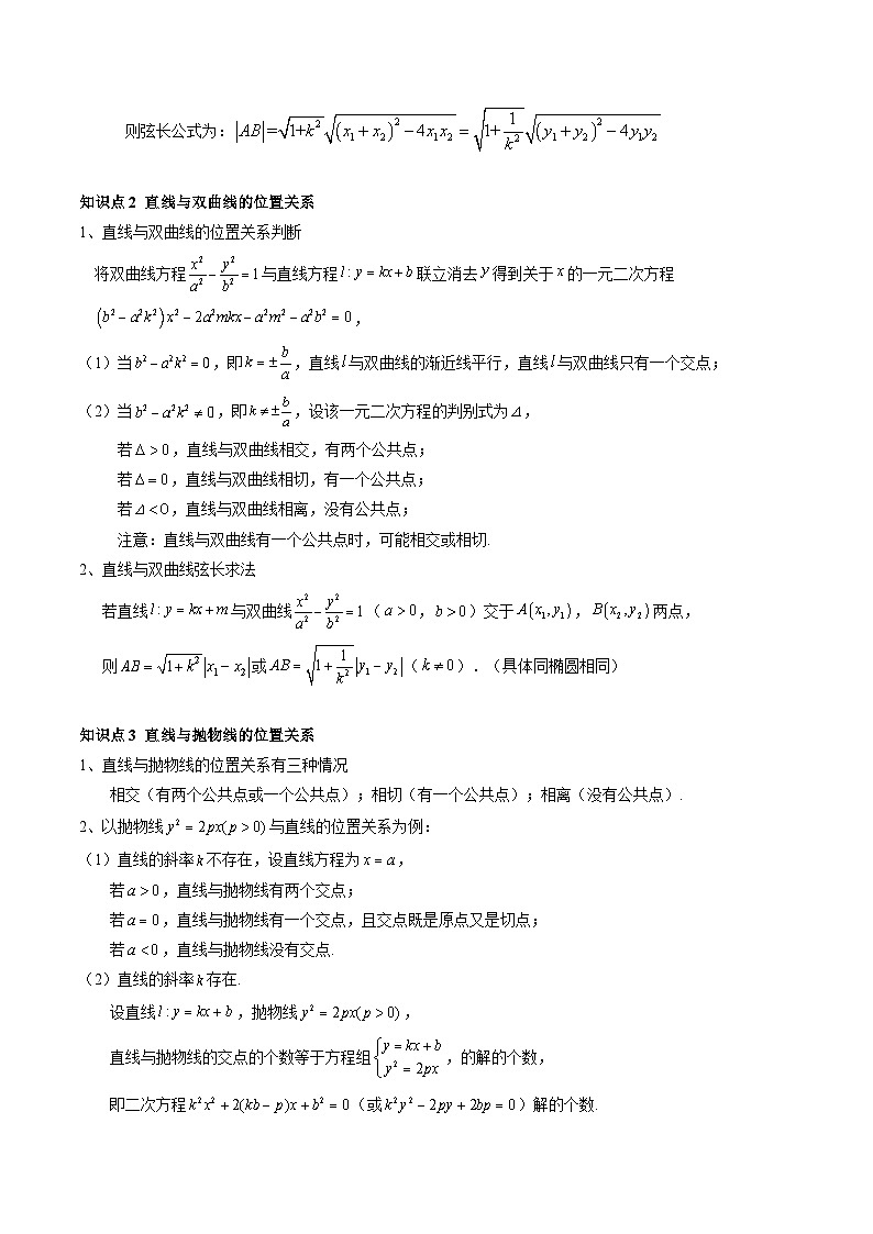 专题16 圆锥曲线的综合应用（题型 易错）-备考2025年高考数学一轮复习高频考点 方法总结（新高考通用）（原卷版）第2页