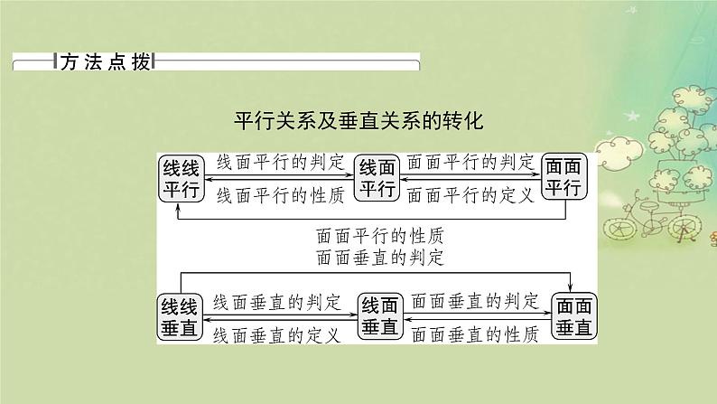 2025届高考数学二轮专题复习与测试专题2立体几何中的证明与计算课件第6页