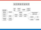 人教版高中数学必修第二册-第六章 平面向量及其应用 章末复习【课件】