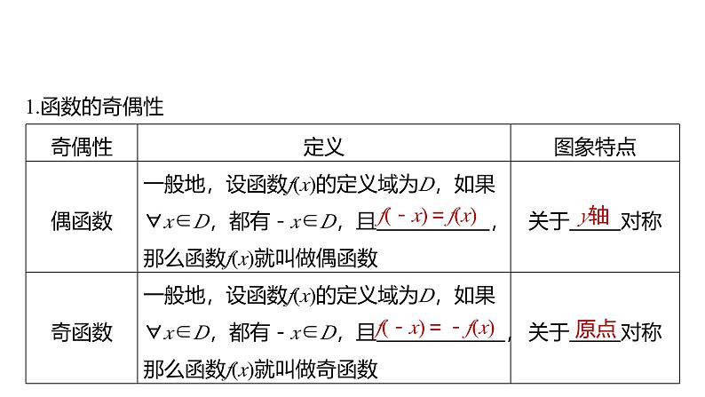 2025高考数学一轮复习§2.3函数的奇偶性、周期性【课件】第5页