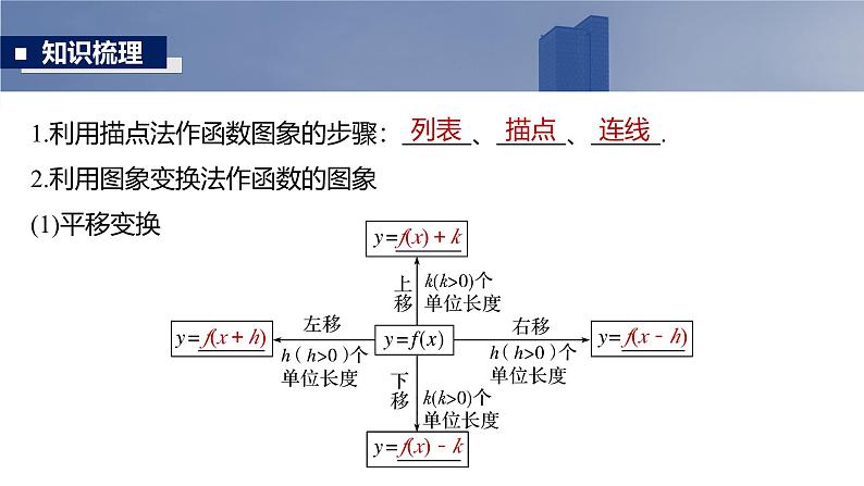 2025高考数学一轮复习§2.10 函数的图象【课件】第5页