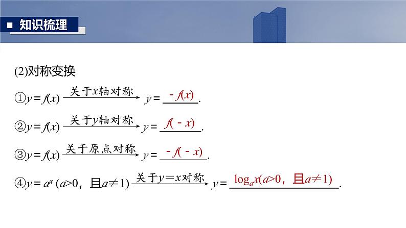 2025高考数学一轮复习§2.10 函数的图象【课件】第6页