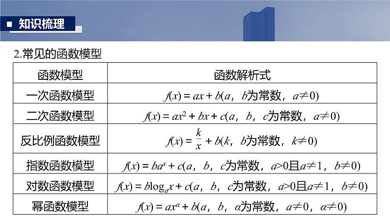 2025高考数学一轮复习§2.13 函数模型的应用用【课件】第6页