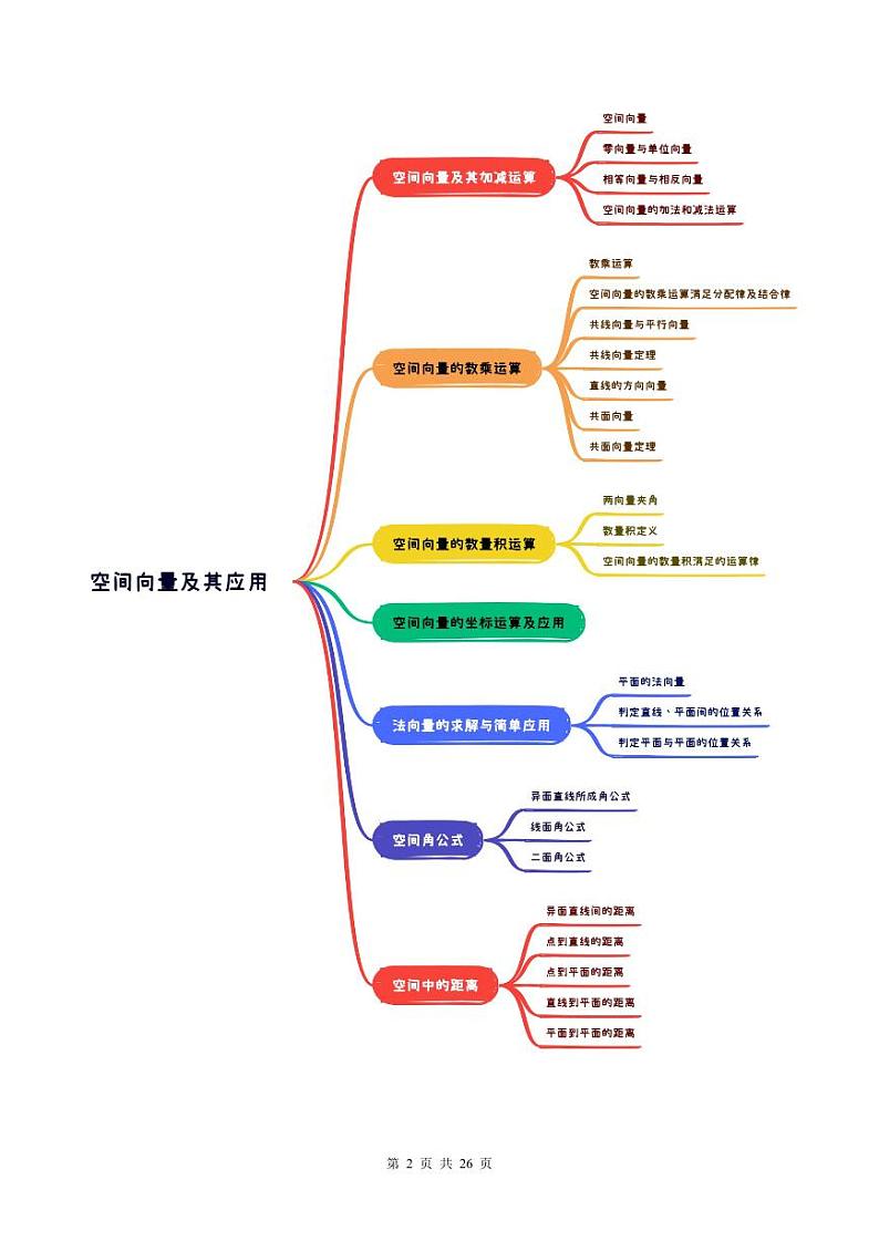 （寒假）2024-2025学年高二数学寒假提升讲义+随堂检测 第04课 空间向量（教师版）第2页