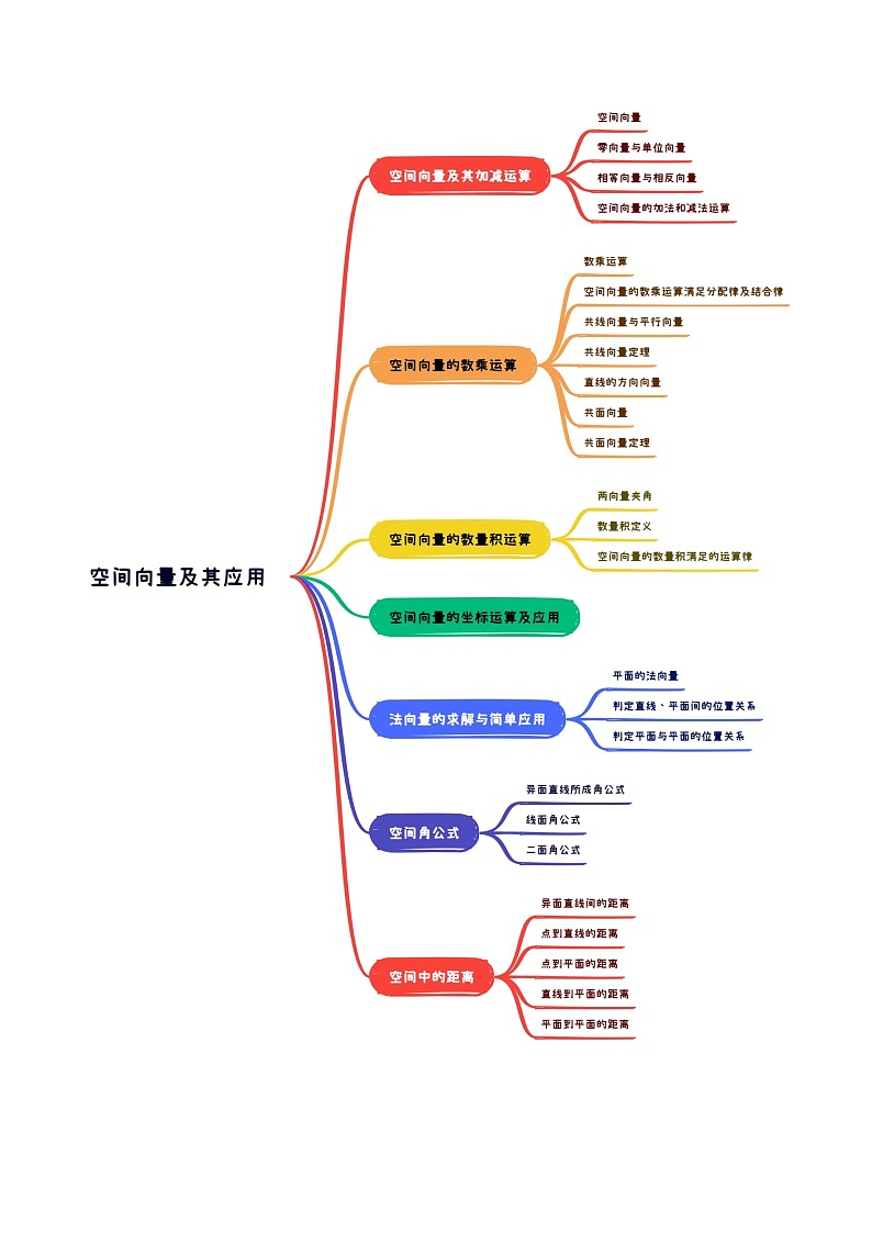 （寒假）2024-2025学年高二数学寒假提升讲义+随堂检测 第04课 空间向量（教师版）第2页