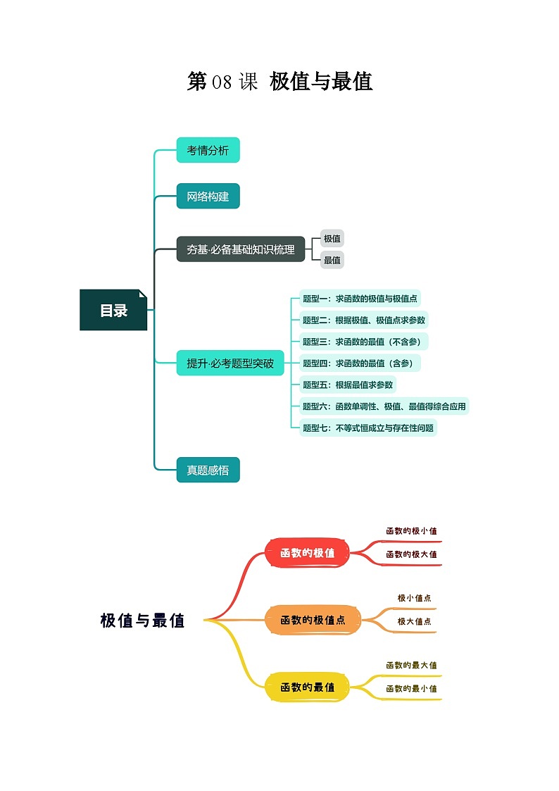 （寒假）2024-2025学年高二数学寒假提升讲义+随堂检测 第08课 极值与最值（原卷版）第1页
