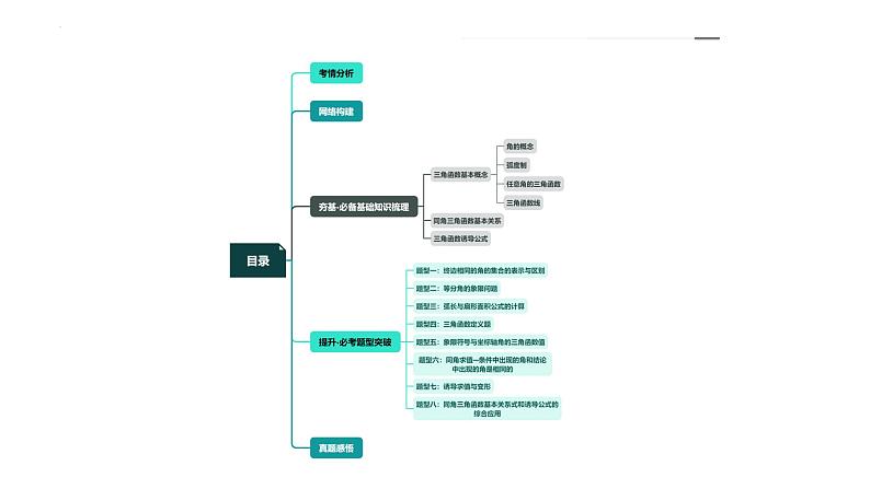 新高考数学一轮复习讲练测课件第01讲 三角函数的概念与诱导公式（八大题型）第3页