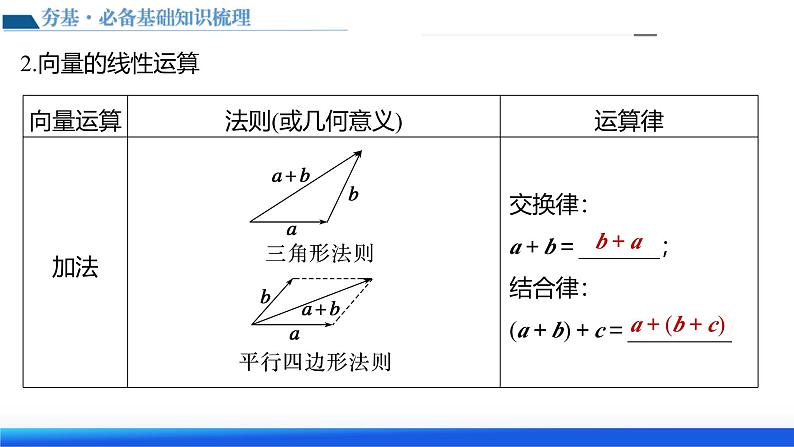 新高考数学一轮复习讲练测课件第01讲 平面向量的概念、线性运算及坐标表示（六大题型）第8页