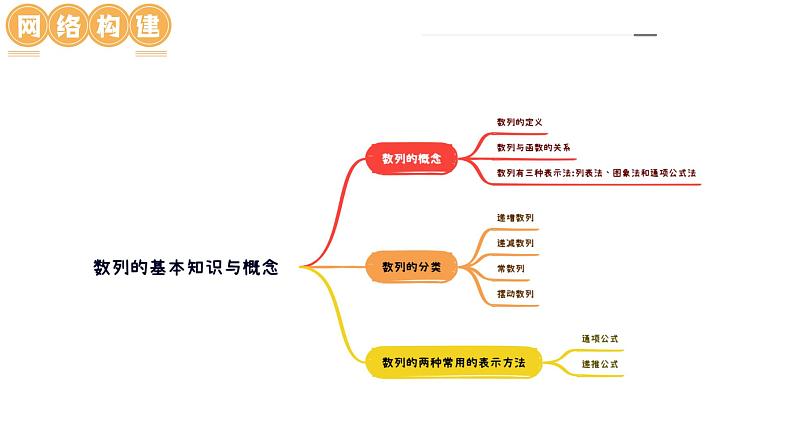 新高考数学一轮复习讲练测课件第01讲 数列的基本知识与概念（六大题型）第5页