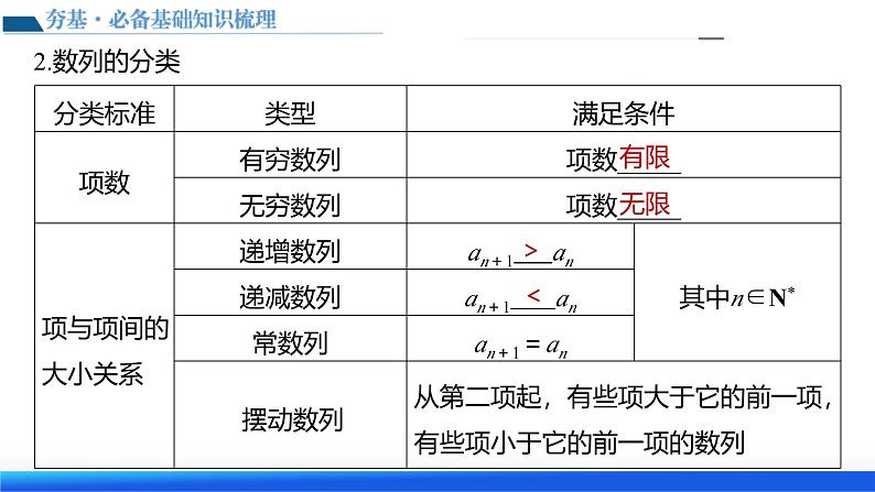 新高考数学一轮复习讲练测课件第01讲 数列的基本知识与概念（六大题型）第8页