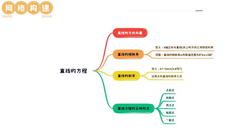 新高考数学一轮复习讲练测课件第01讲 直线的方程（九大题型）第5页